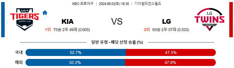 9월 3일 KBO KIA LG 한일야구분석 무료중계 스포츠분석