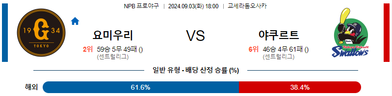 9월 3일 NPB 요미우리 야쿠르트 한일야구분석 무료중계 스포츠분석