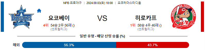 9월 3일 NPB 요코하마 히로시마 한일야구분석 무료중계 스포츠분석