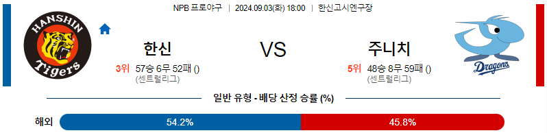 9월 3일 NPB 한신 주니치 한일야구분석 무료중계 스포츠분석