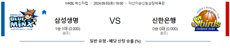 9월3일 박신자컵 삼성생명 신한은행 국내외농구분석 무료중계 스포츠분석