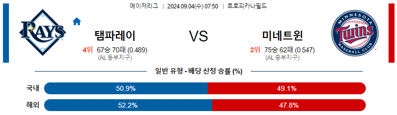 9월4일 MLB 템파베이 미네소타 해외야구분석 무료중계 스포츠분석