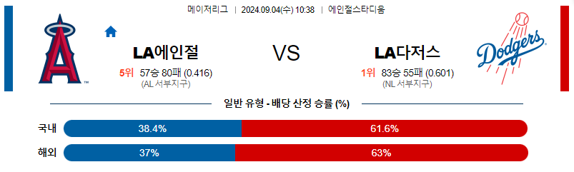 9월4일 MLB  LA에인절스 LA다저스 해외야구분석 무료중계 스포츠분석