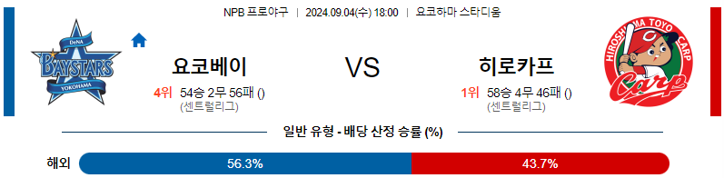 9월 4일 NPB 요코하마 히로시마 한일야구분석 무료중계 스포츠분석