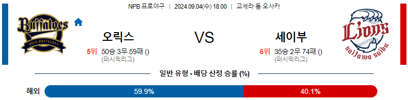 9월 4일 NPB 오릭스 세이부 한일야구분석 무료중계 스포츠분석