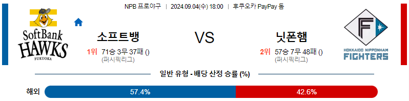 9월 4일 NPB 소프트뱅크 니혼햄 한일야구분석 무료중계 스포츠분석