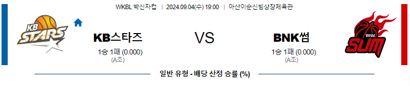 9월 4일 박신자컵 KB스타즈 BNK썸 국내외농구분석 무료중계 스포츠분석