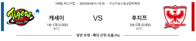 9월 4일 박신자컵 캐세이 후지쯔 국내외농구분석 무료중계 스포츠분석