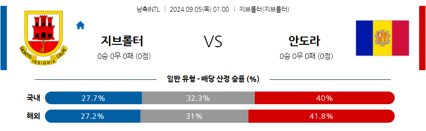 9월5일 클럽친선경기 지브롤터 안도라 해외축구분석 무료중계 스포츠분석