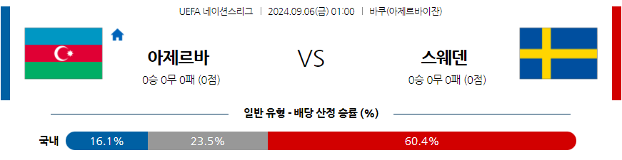 9월6일 UEFA 네이션스리그 아제르바이잔 스웨덴 해외축구분석 무료중계 스포츠분석