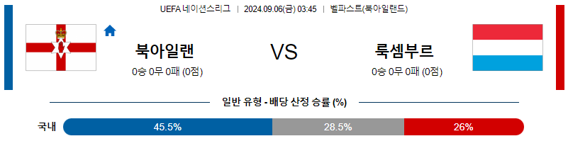 9월6일 UEFA네이션스리그 북아일랜드 룩셈부르크 해외축구분석 무료중계 스포츠분석