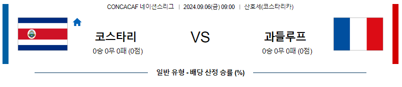 9월6일 CONCACAF네이션스리그 코스타리카 과들루프 해외축구분석 무료중계 스포츠분석