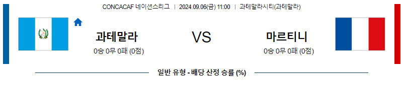 9월6일 CONCACAF네이션스리그 과테말라 마르니티크 해외축구분석 무료중계 스포츠분석