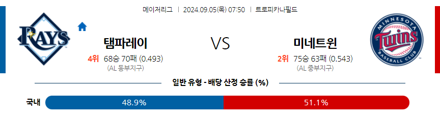 9월5일 MLB 탬파베이 미네소타 해외야구분석 무료중계 스포츠분석