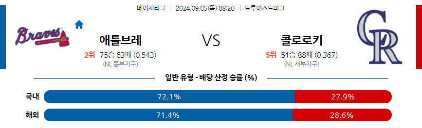 9월5일 MLB 애틀랜타 콜로라도 해외야구분석 무료중계 스포츠분석