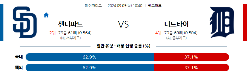 9월5일 MLB 샌디에이고 디트로이트 해외야구분석 무료중계 스포츠분석