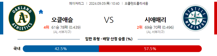 9월5일 MLB 오클랜드 시애틀 해외야구분석 무료중계 스포츠분석