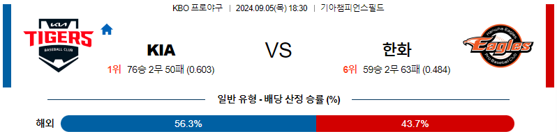 9월 5일 KBO KIA 한화 한일야구분석 무료중계 스포츠분석