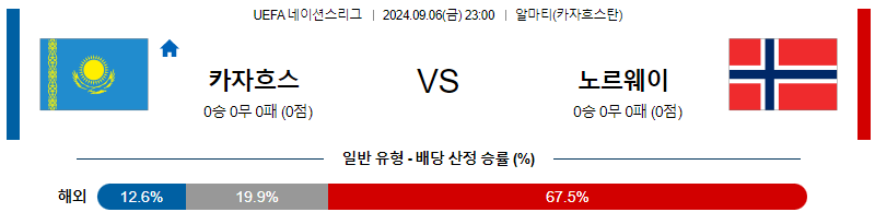 9월6일 UEFA네이션스리그 카자흐스탄 노르웨이 해외축구분석 무료중계 스포츠분석