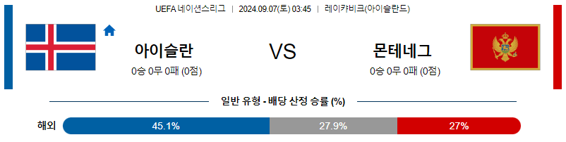 9월7일 UEFA네이션스리그 아이슬란드 몬테네그로 해외축구분석 무료중계 스포츠분석