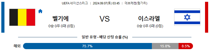 9월7일 UEFA네이션스리그 벨기에 이스라엘 해외축구분석 무료중계 스포츠분석