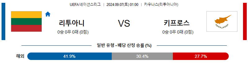 9월7일 UEFA네이션스리그 리투아니아 키프로스 해외축구분석 무료중계 스포츠분석