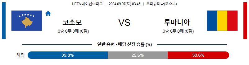 9월7일 UEFA네이션스리그 코소보 루마니아 해외축구분석 무료중계 스포츠분석