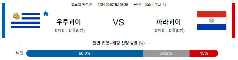 9월7일 월드컵예선  우루과이  파라과이 해외축구분석 무료중계 스포츠분석