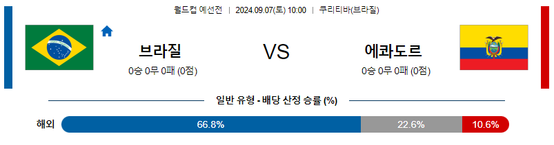 9월7일 월드컵예선   브라질 에콰도르 해외축구분석 무료중계 스포츠분석