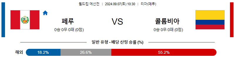 9월7일 월드컵예선 페루 콜롬비아 해외축구분석 무료중계 스포츠분석