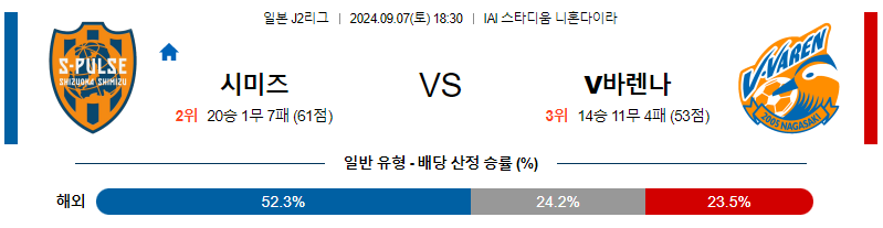 9월7일 J리그2 시미즈 나가사키 아시아축구분석 무료중계 스포츠분석