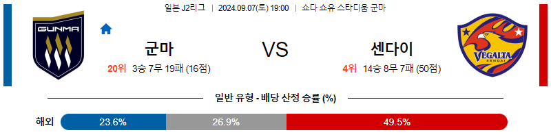 9월7일 J리그2 군마 센다이 아시아축구분석 무료중계 스포츠분석