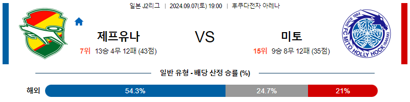 9월7일 J리그2 지바 후지에다 아시아축구분석 무료중계 스포츠분석