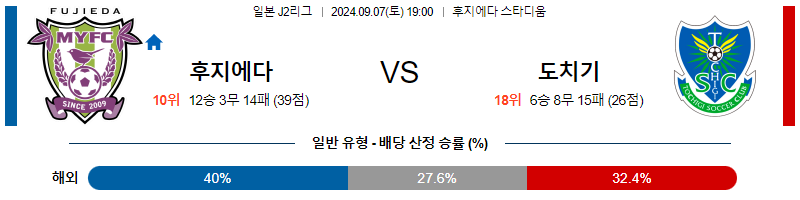 9월7일 J리그2 후지에다 도치기 아시아축구분석 무료중계 스포츠분석