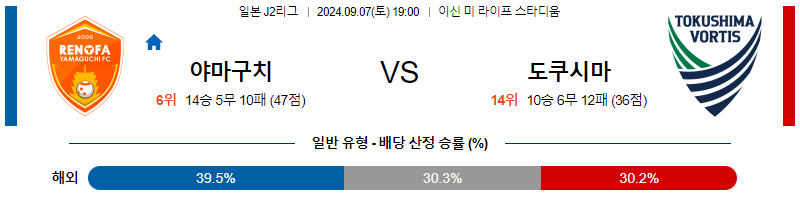 9월7일 J리그2 야마구치 도쿠시마 아시아축구분석 무료중계 스포츠분석