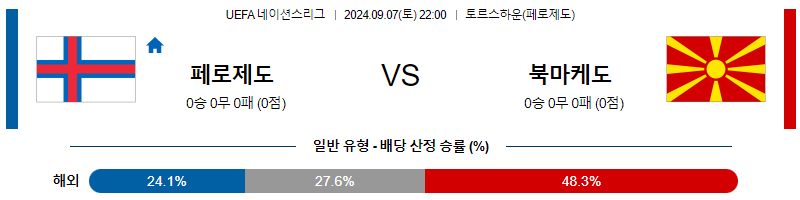 9월7일 UEFA네이션스리그 페로제도 북마케도니아 해외축구분석 무료중계 스포츠분석