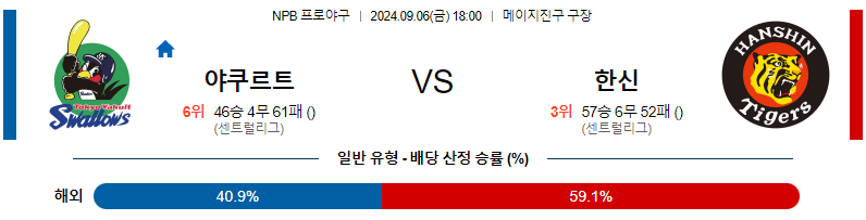 9월 6일 NPB 야쿠르트 한신 한일야구분석 무료중계 스포츠분석