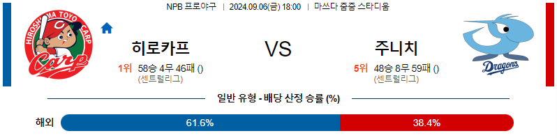 9월 6일 NPB 히로시마 주니치 한일야구분석 무료중계 스포츠분석