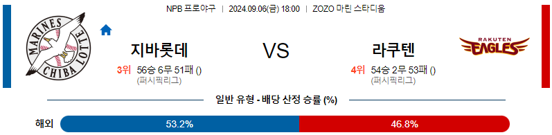 9월 6일 NPB 지바롯데 라쿠텐 한일야구분석 무료중계 스포츠분석