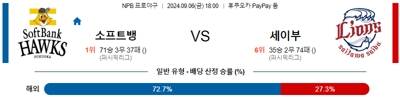 9월 6일 NPB 소프트뱅크 세이부 한일야구분석 무료중계 스포츠분석