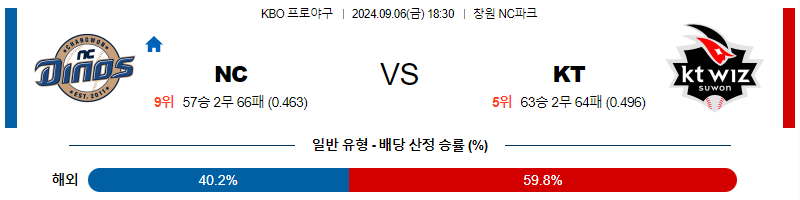 9월 6일 KBO NC KT 한일야구분석 무료중계 스포츠분석