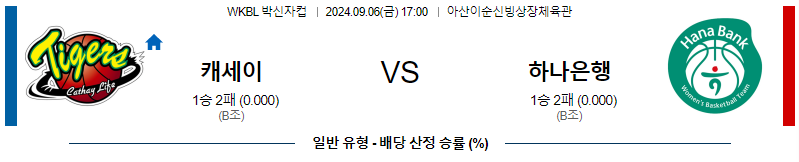 9월6일 박신자컵 케세이 하나원큐 국내외농구분석 무료중계 스포츠분석