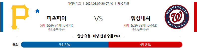 9월7일 MLB 피츠버그 워싱턴 해외야구분석 무료중계 스포츠분석