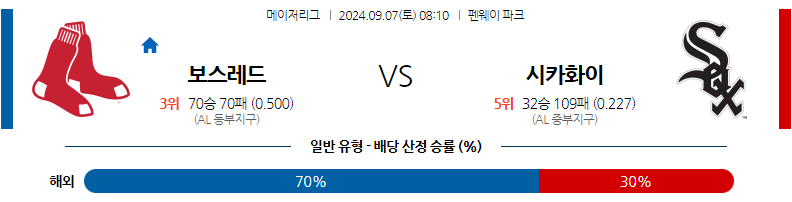 9월7일 MLB 보스턴 시카고W 해외야구분석 무료중계 스포츠분석