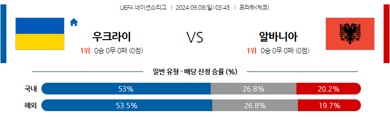 9월8일 UEFA 네이션스리그 우크라이나 알바니아 해외축구분석 무료중계 스포츠분석