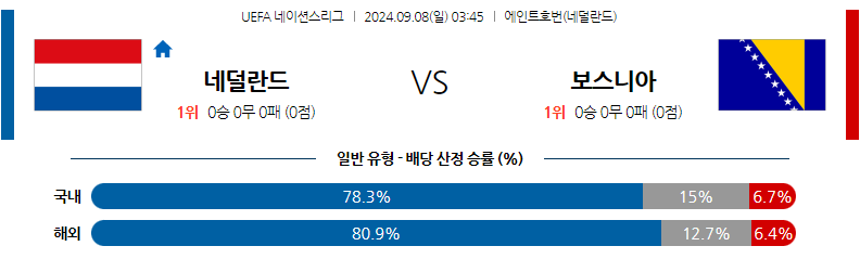 9월8일 UEFA 네이션스리그 네덜란드 보스니아 헤르체고비나 해외축구분석 무료중계 스포츠분석