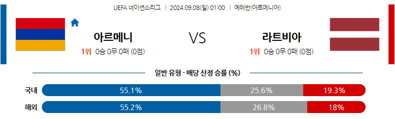 9월8일 UEFA 네이션스리그 아르메니아 라트비아 해외축구분석 무료중계 스포츠분석