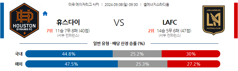 9월8일 메이저리그사커 휴스턴 다이너모 FC LA FC 해외축구분석 무료중계 스포츠분석