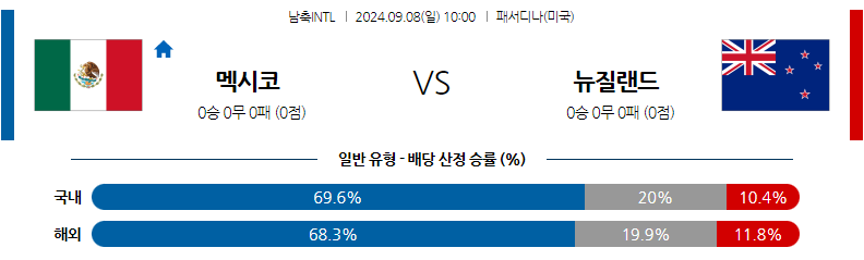 9월8일 국제친선경기 멕시코 뉴질랜드 해외축구분석 무료중계 스포츠분석