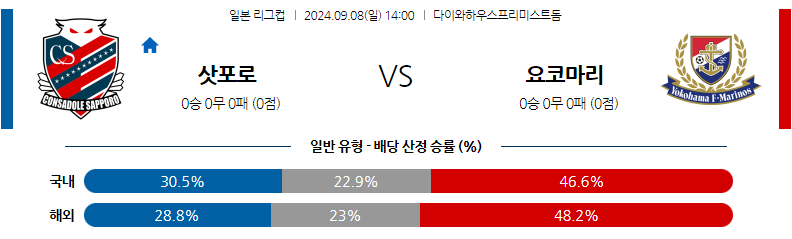 9월8일 일본 YBC 르방컵 콘사도레 삿포로 요코하마 F 마리노스 아시아축구분석 무료중계 스포츠분석